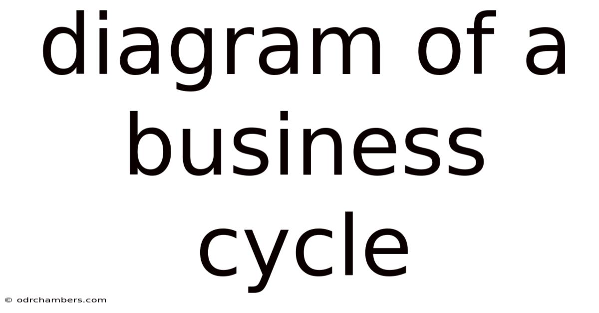Diagram Of A Business Cycle