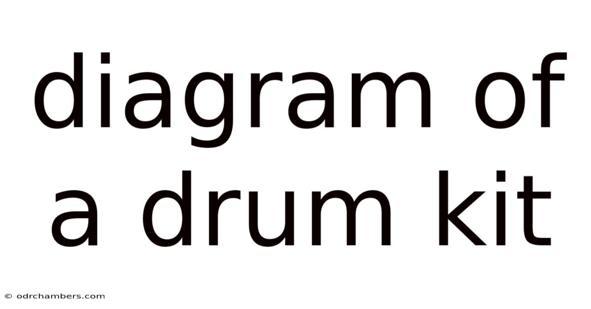 Diagram Of A Drum Kit