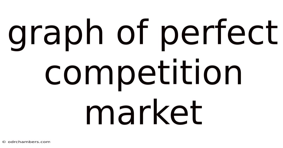Graph Of Perfect Competition Market