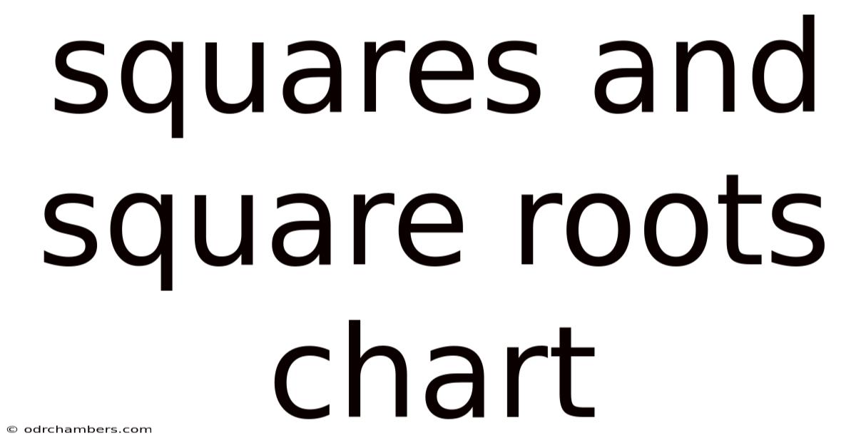 Squares And Square Roots Chart